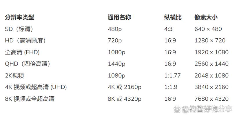 电脑显示屏分辨率多少最好