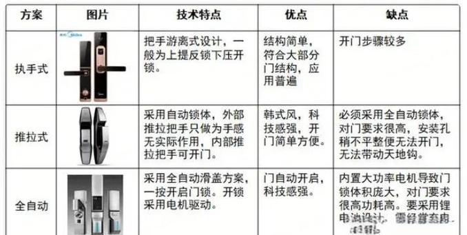 应用安全锁