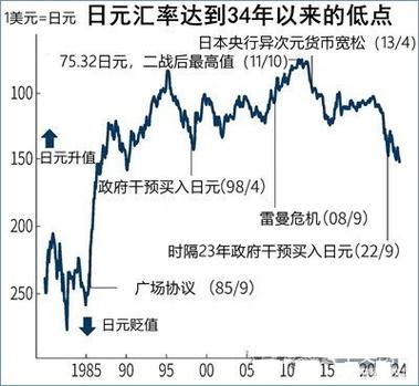 2023年3月日元汇率