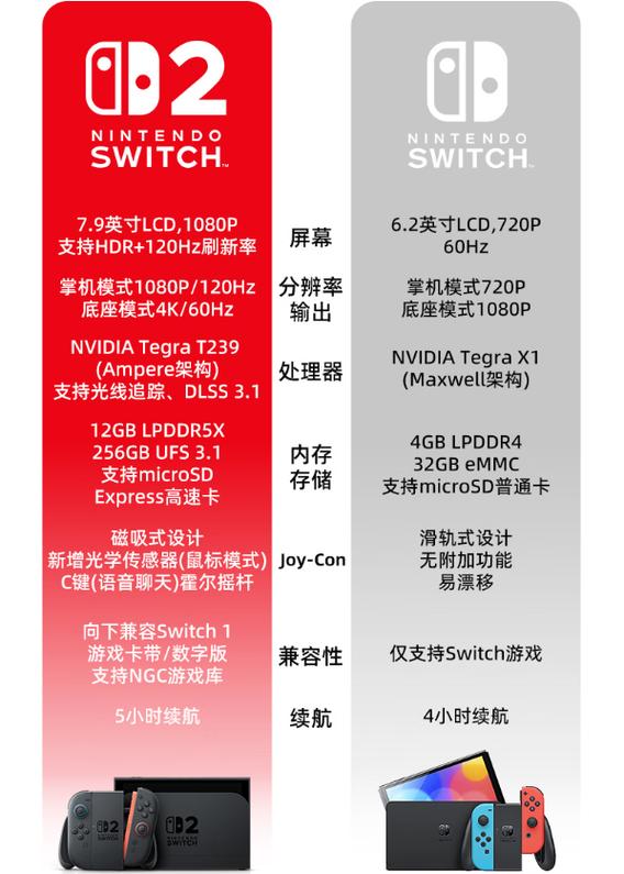 switch1和2区别