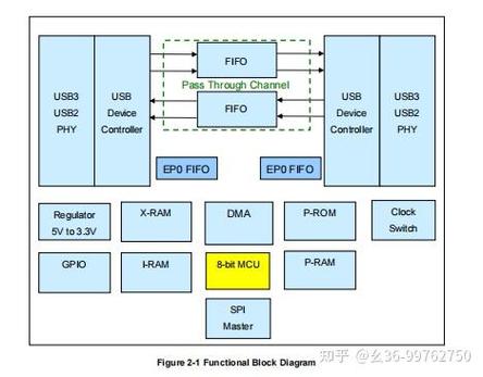 usb对拷线原理