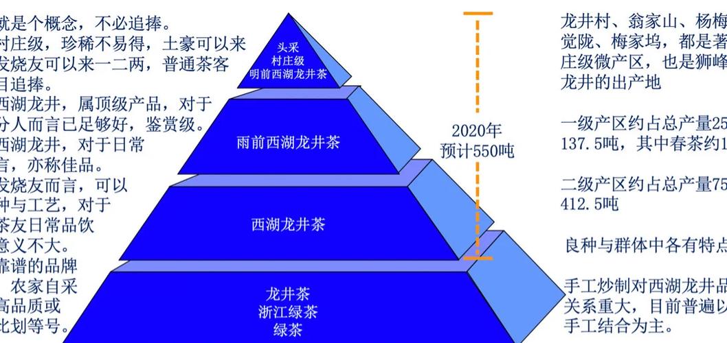 全国最贵十大茶