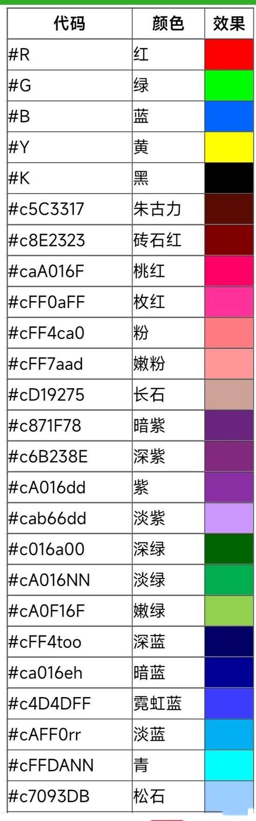 为什么字体颜色改不成黑色
