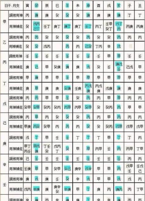怎么看八字命盘截图3