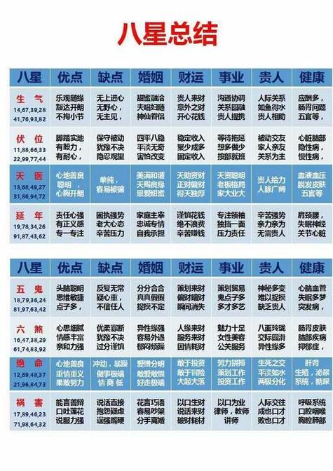 数字能量4131大富大贵