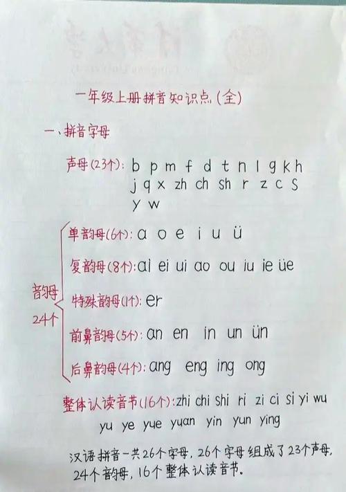 韵母攻略 第一版主截图1