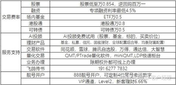股票账户网上怎么开户