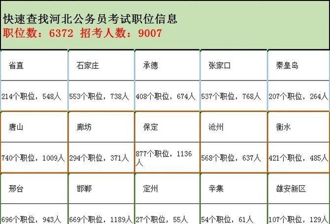 河北省公务员考试网官网入口