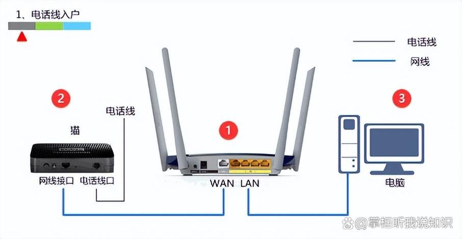 wifi怎么连接路由器