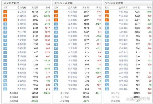 期货多头和空头是什么意思?