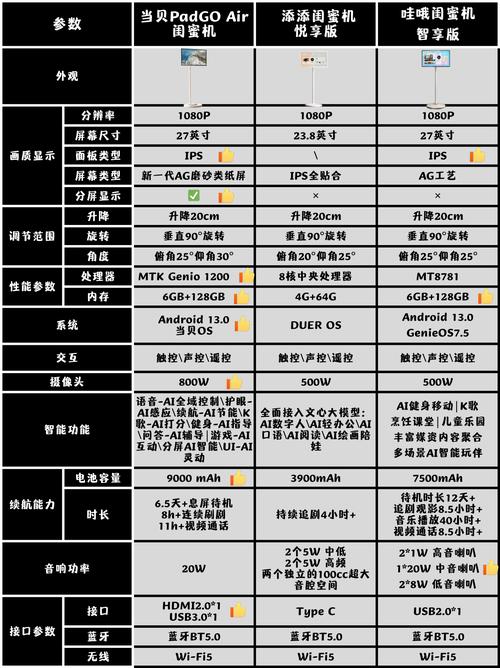 红米note13姐妹版参数