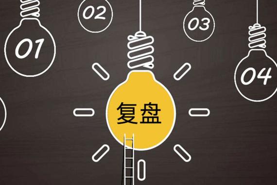 期货复盘是什么意思