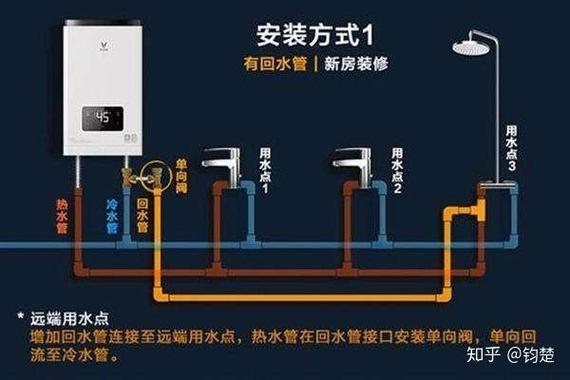 预留房怎么关房