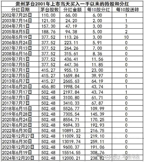 股票分红扣税持股时间如何计算