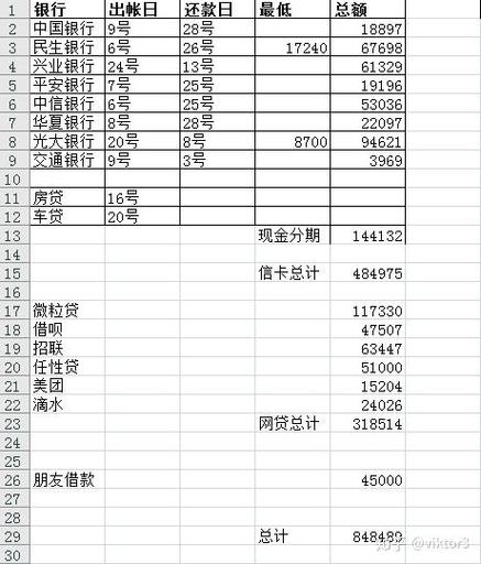 期货爆仓后有负债吗