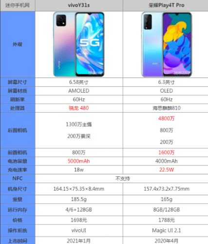 vivo Y31s标准版参数