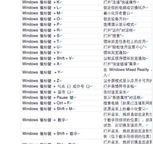 windows窗口最小化快捷键截图2