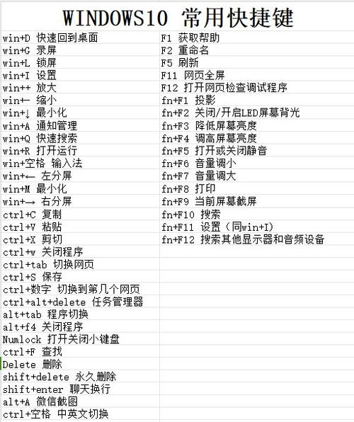 windows窗口最小化快捷键截图3