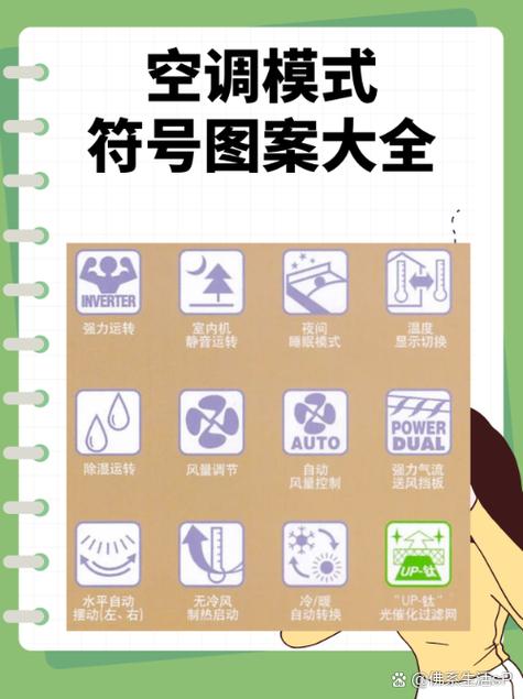 海尔空调遥控器图标说明截图2