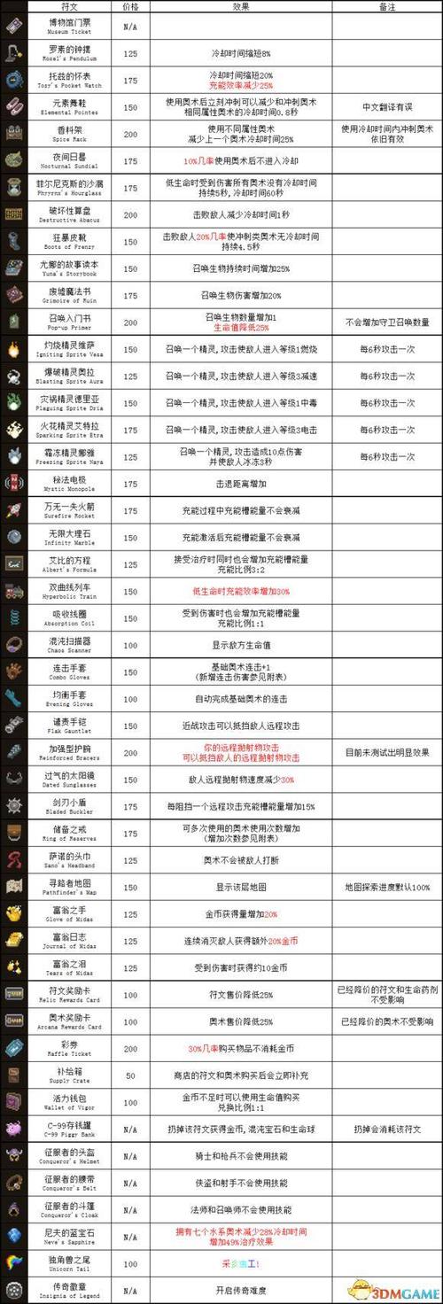 符文诅咒攻略