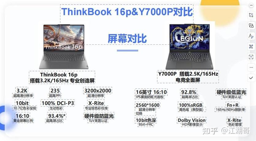 y7000p和r7000p区别