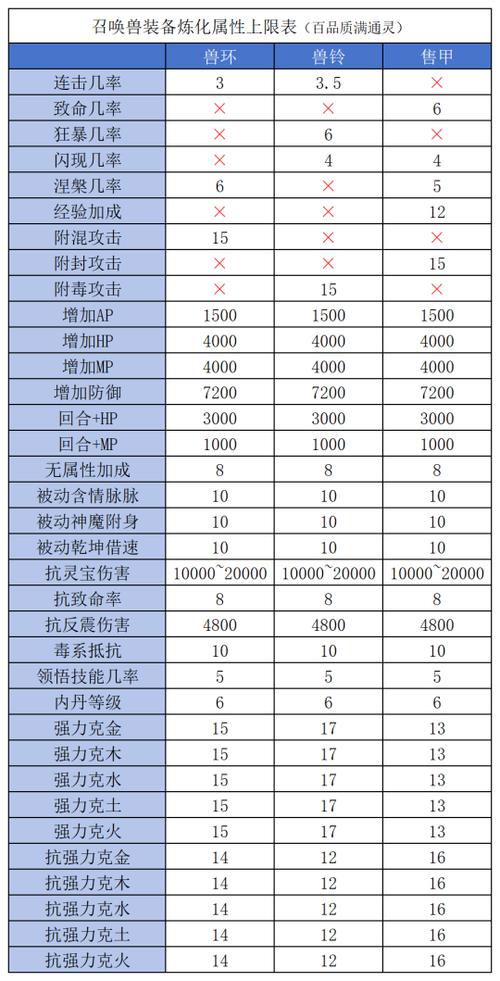 召唤兽饰品的属性
