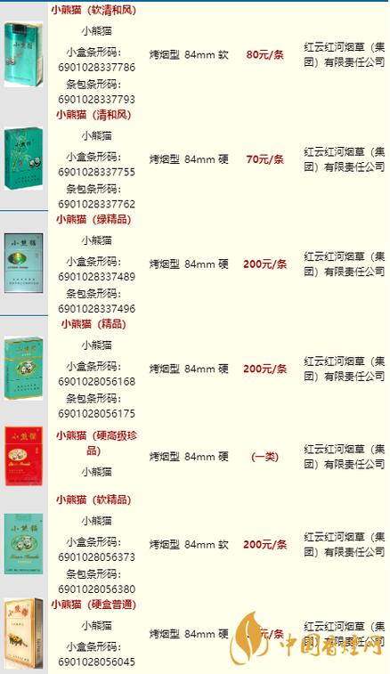 小熊猫最贵的三个烟