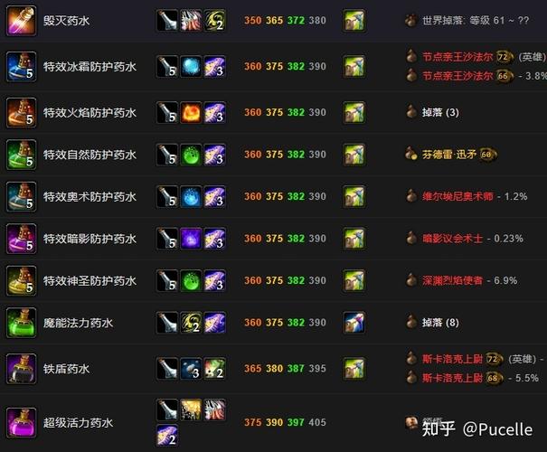 怀旧高级炼金