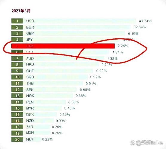 中国人民币排世界第几名