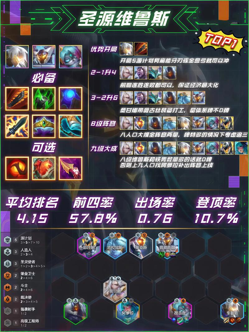 云顶之弈史上最强阵容