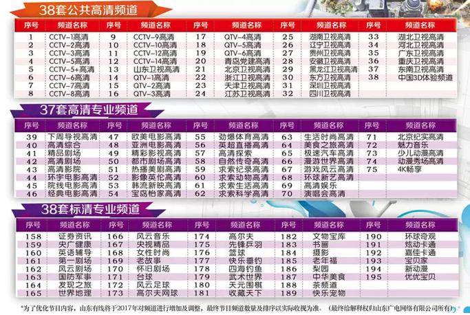 有线电视付费频道多少钱