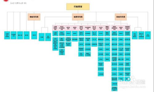 香港三司十三局介绍