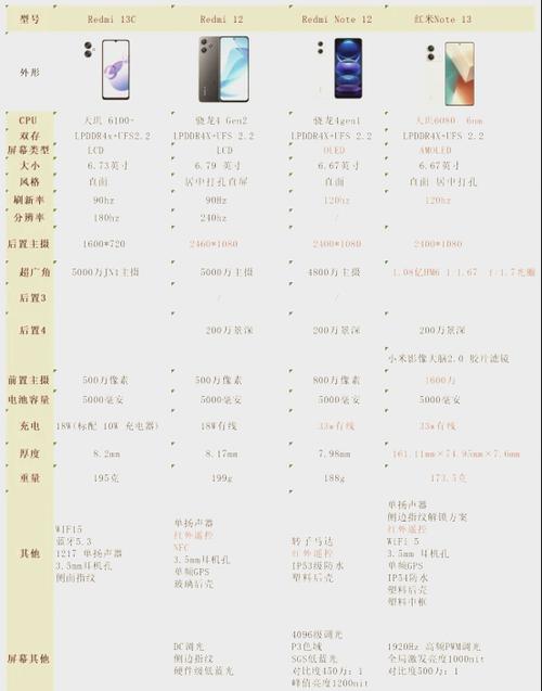 红米13使用说明