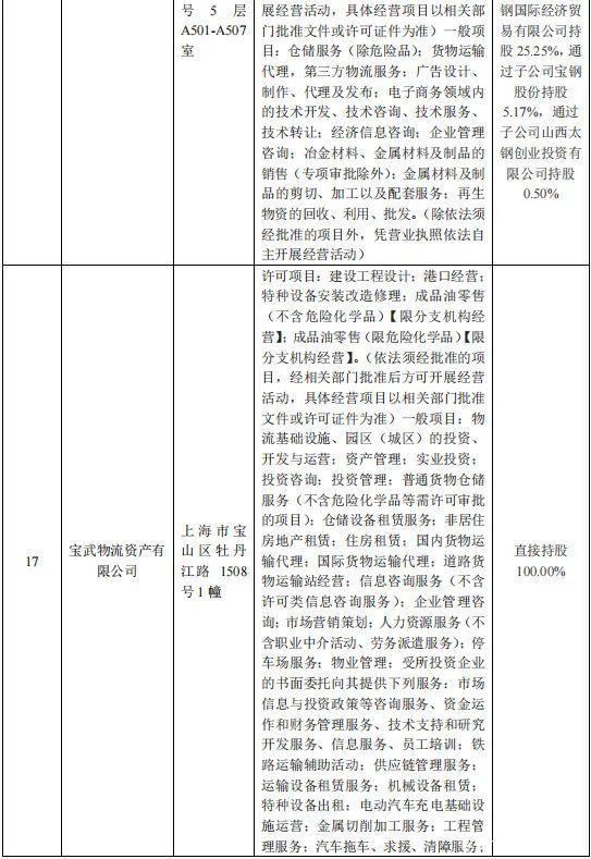 宝武25个层级岗级名称