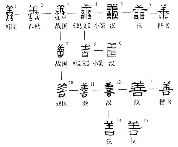 善是什么结构