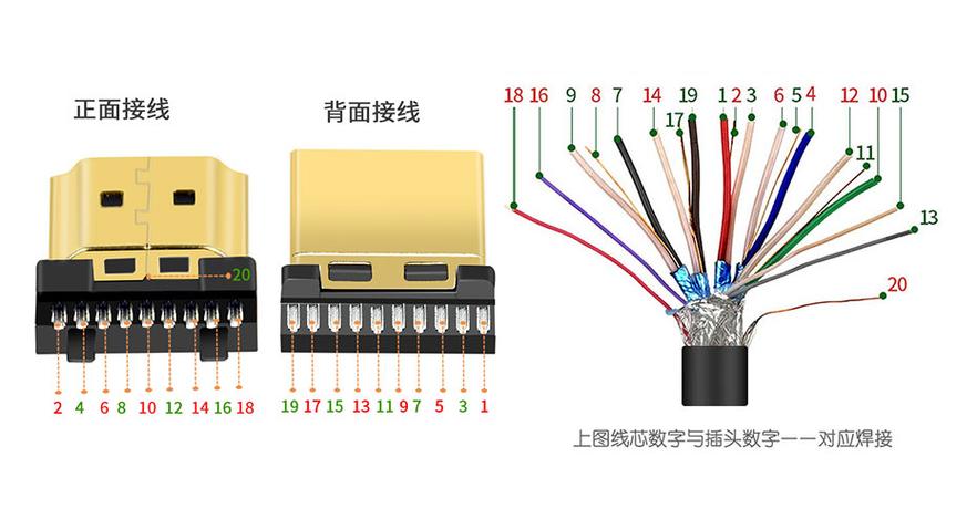 hdmi线序接线图