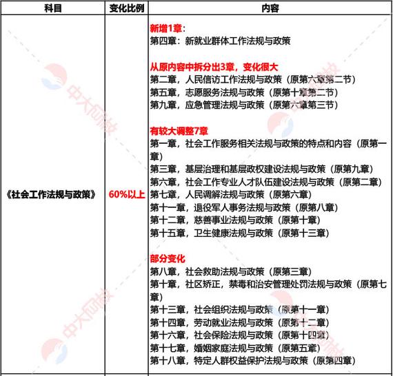 中大网校官网app