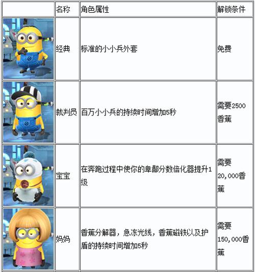 神偷奶爸角色介绍
