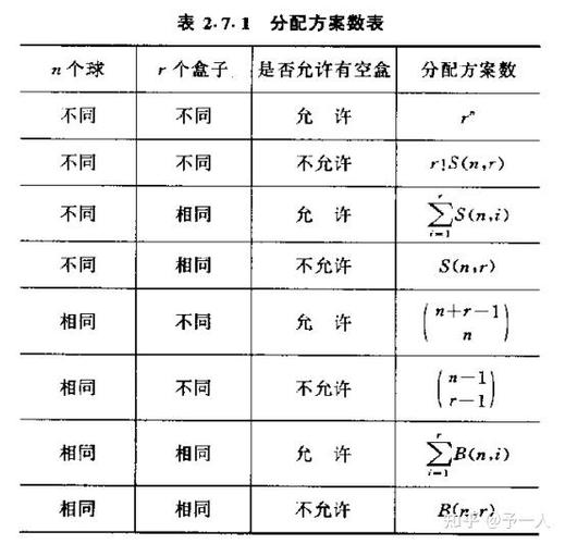 将五个小球随机的投入三个盒子