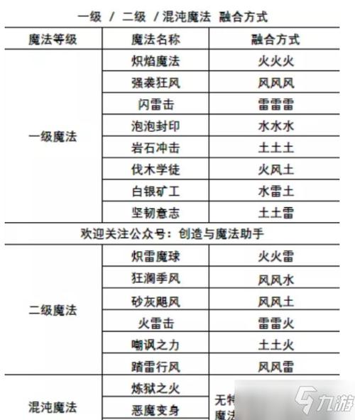 魔法合成
