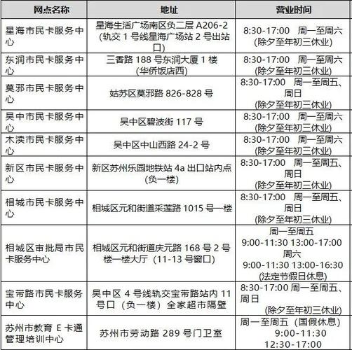 苏州学生卡增效 苏州学生卡增效