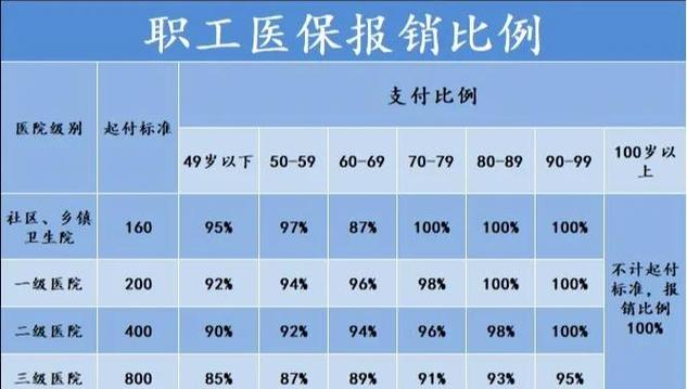 河南省医保局是正厅还是副厅级