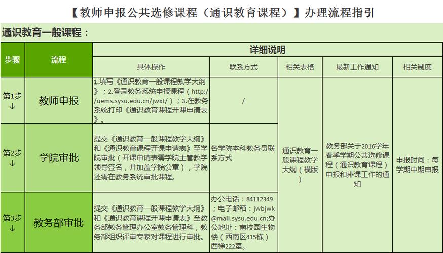 公选课0分教务处删除