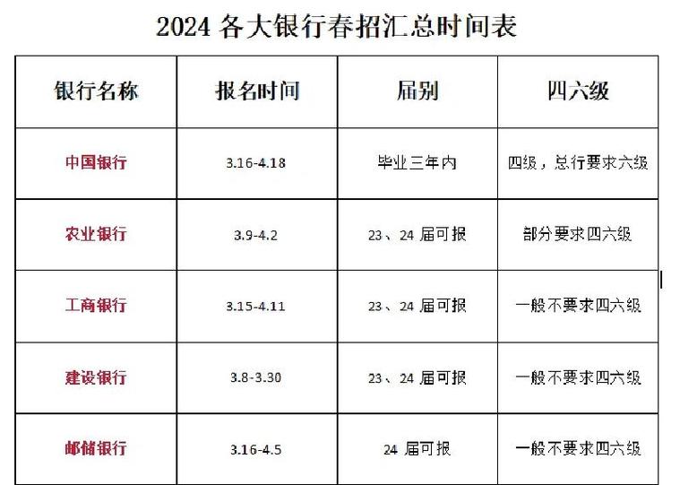 银行一般几点上班