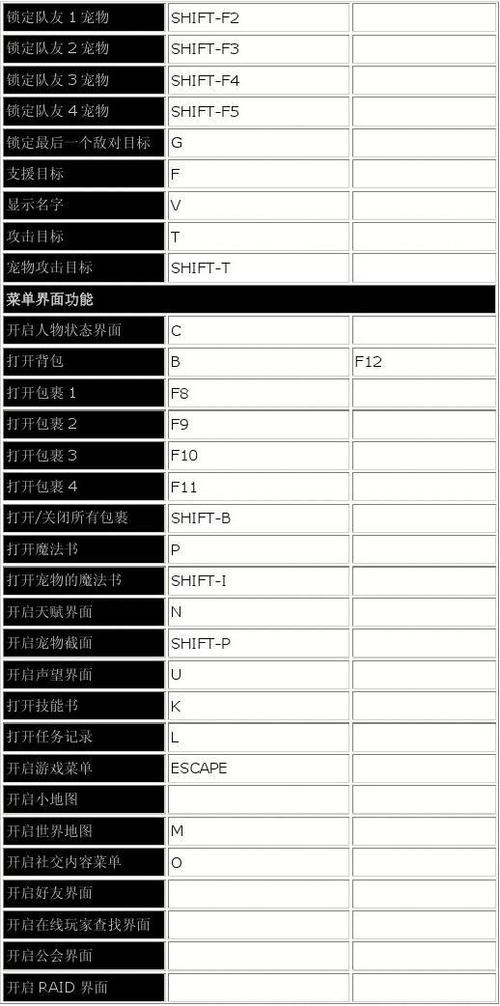 魔兽世界静音快捷键