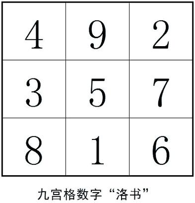 数字代替名字的app