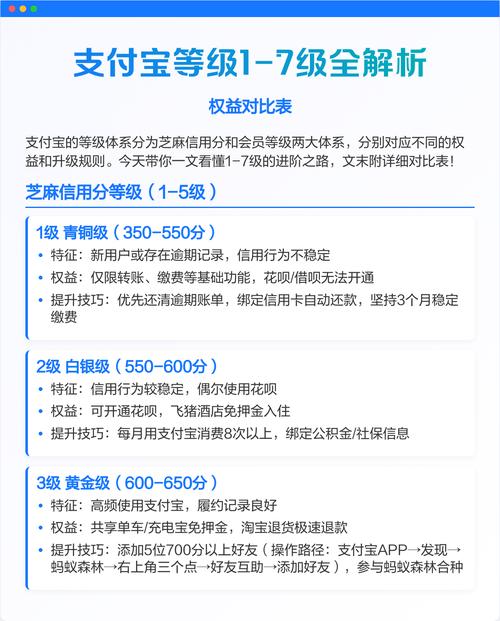 信誉等级5级有什么好处