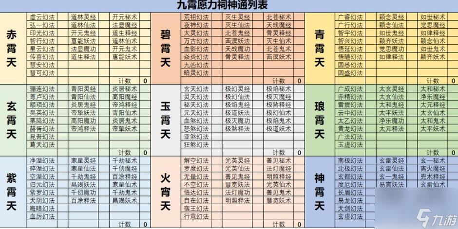 修仙等级划分标准