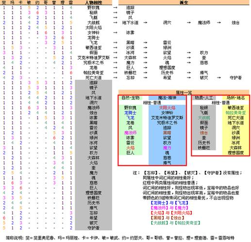 最终幻想2剧情图文攻略