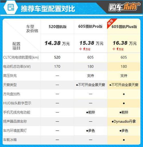 买海狮06的十大忠告